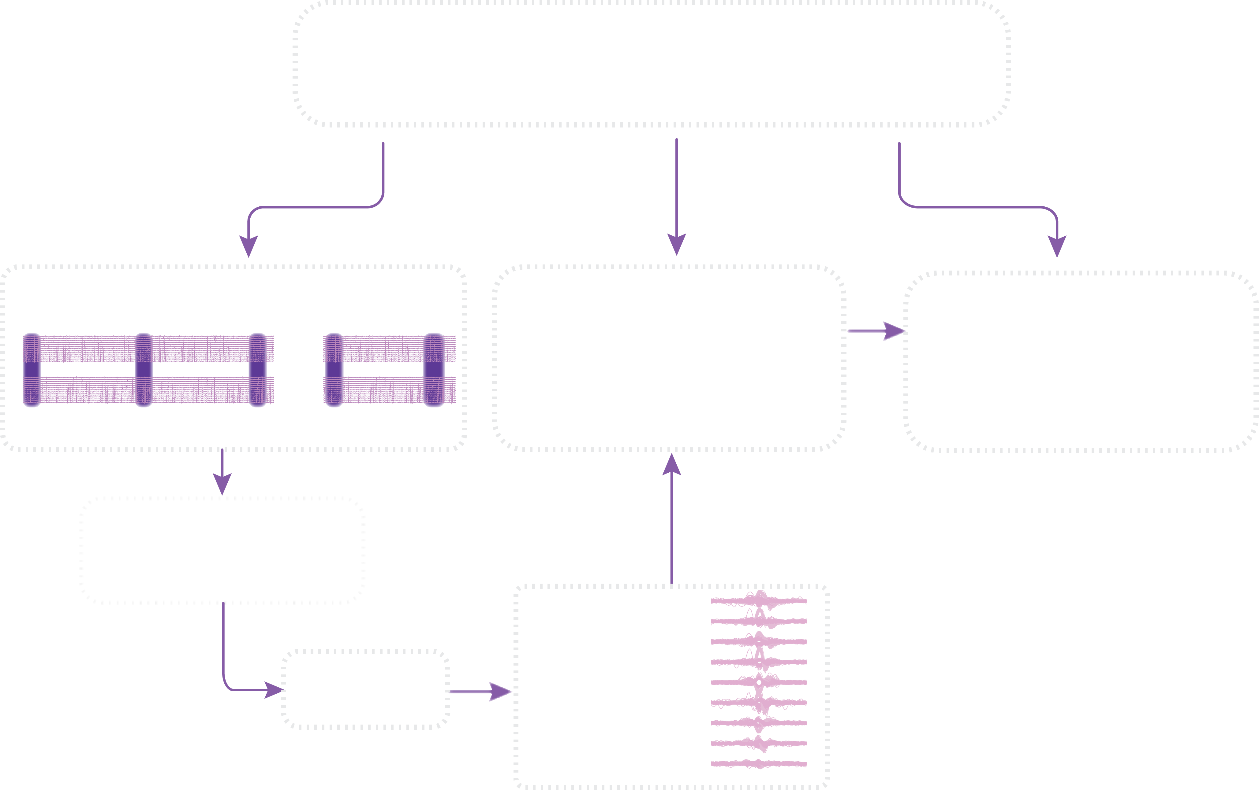 KIASORT algorithm overview