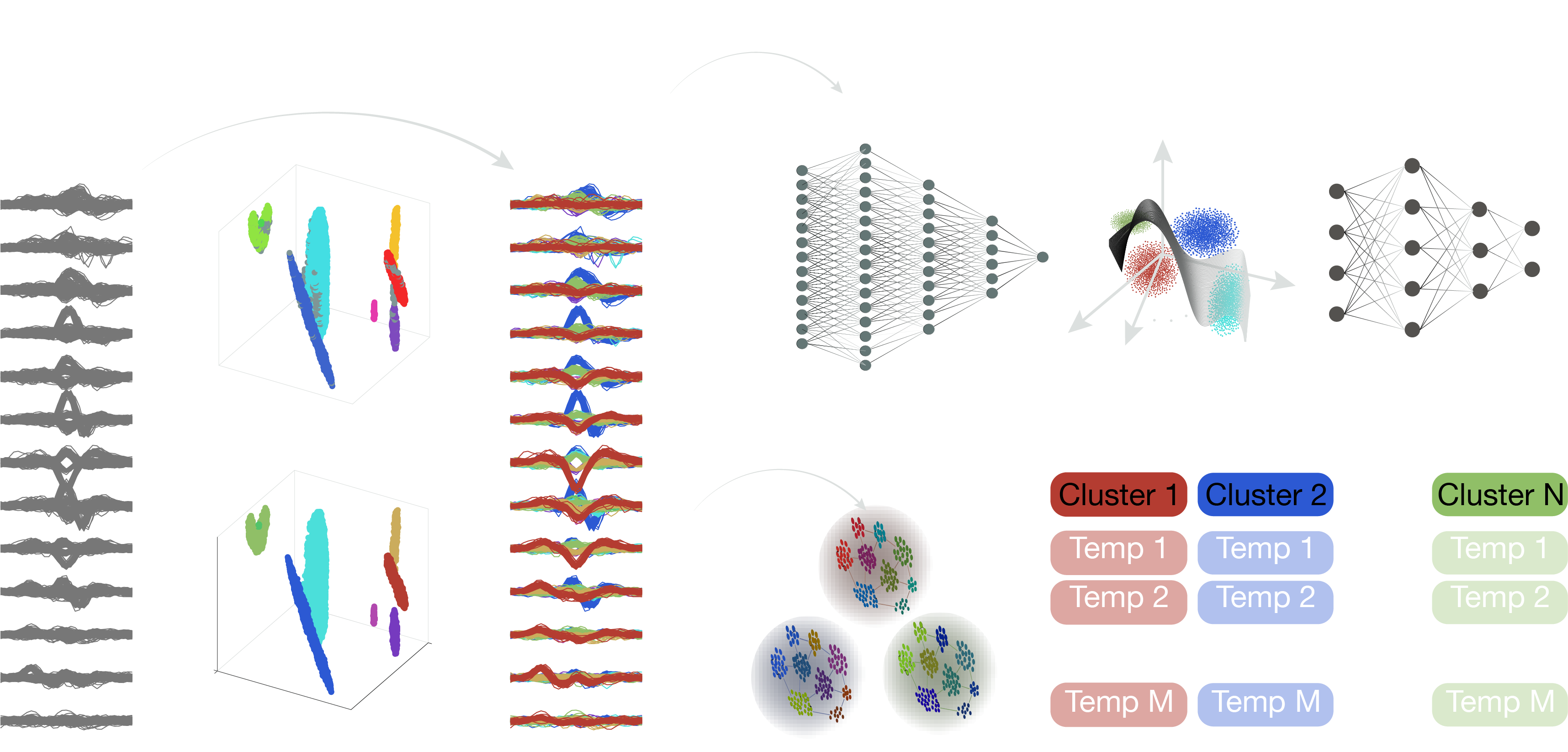 KIASORT processing pipeline