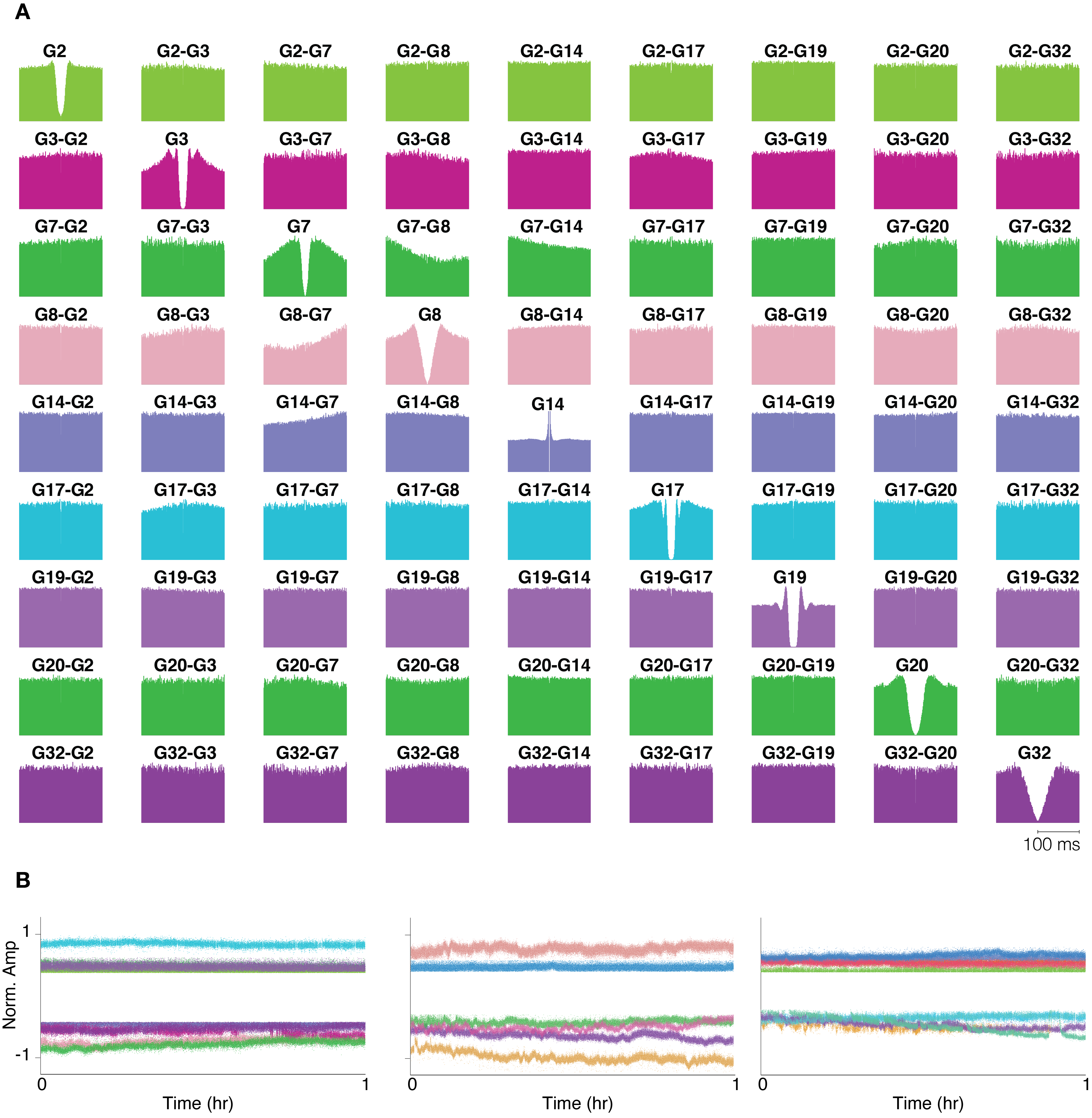 Per-neuron drift tracking